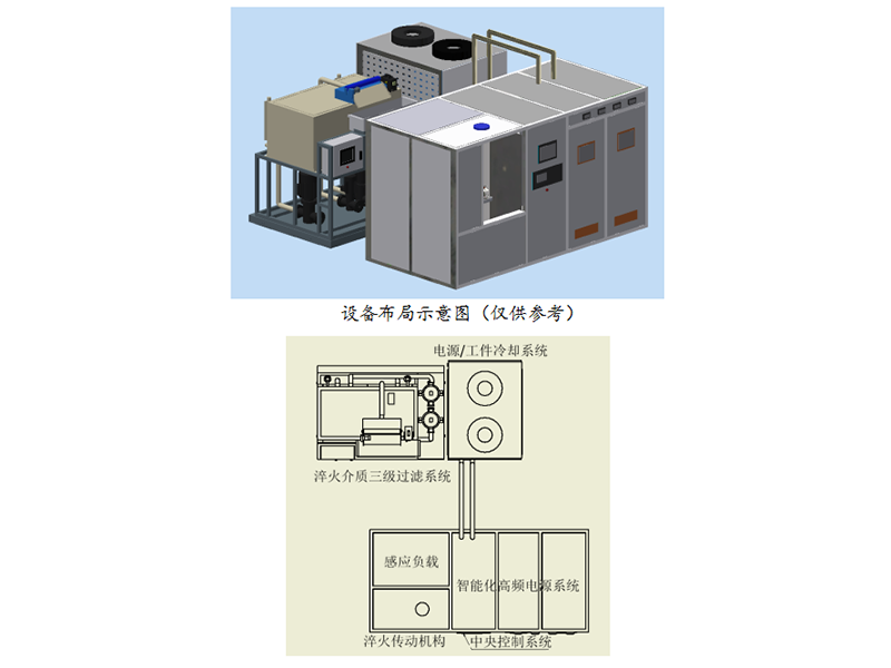 设备展示